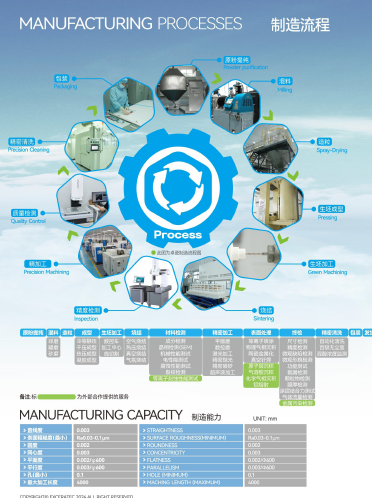 Industrial Ceramic Elements Of Shutoff And Control Parts