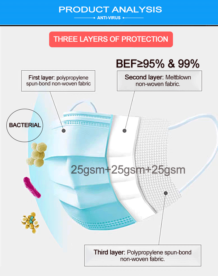 Blue Anti Pollution Dust Mask Disposable Face Mask With Elastic Ear Loop