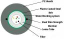 Duct Aerial Optical Fiber Cable GYXTW Optical Fiber Cable
