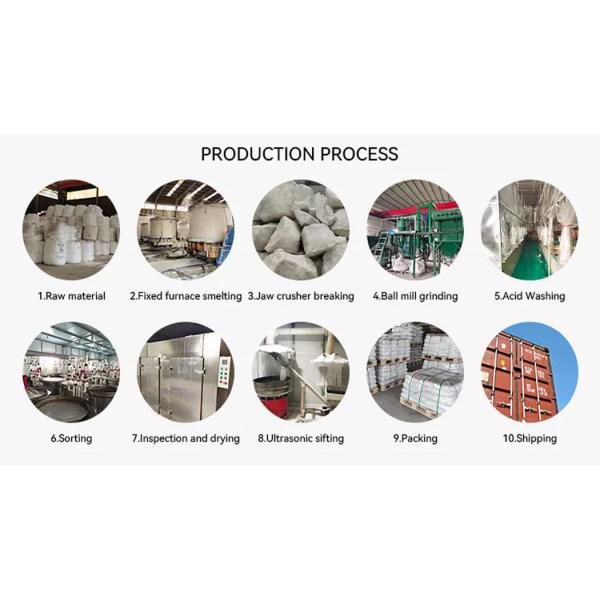 High Efficieney/Abundant Inventory/Free Sample White Fused Alumina for Refractory Material