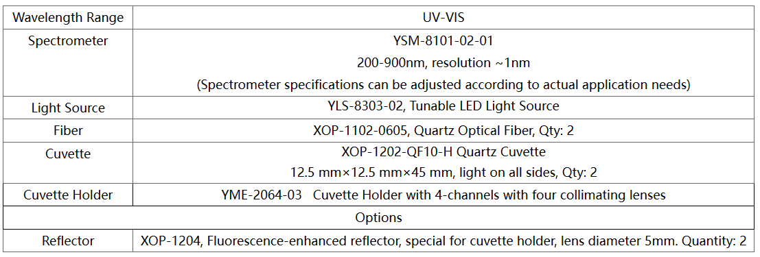 Versatile YIXIST UV VIS Fluorescence Measuring System for Liquid or Powder Materials
