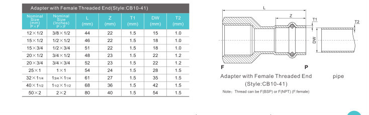 2015 Hot Sales 304 316l Stainless Steel Pipe