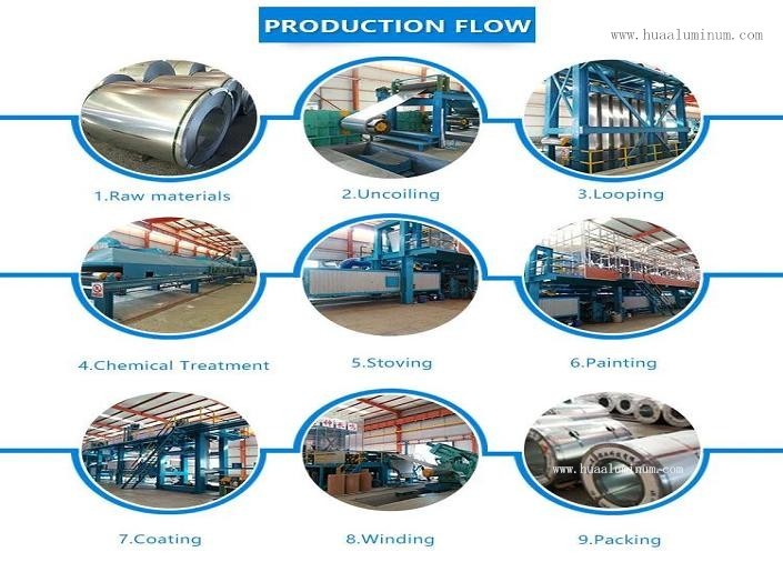 Fireproof Pre Painted Aluminium Coil , 1000mm Length Aluminium Sheet Roll