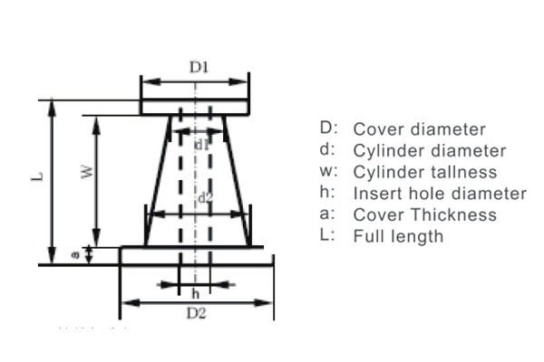 UEW / PEW Combined Enamelled Copper Wire 2 - 4 Strips For Coil Winding