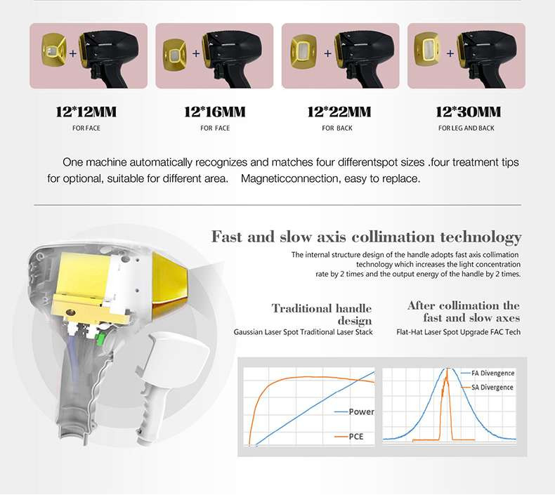 1-10Hz Repetition Rate And 2000W-4000W Max Output Power Diode Depilation Laser Device