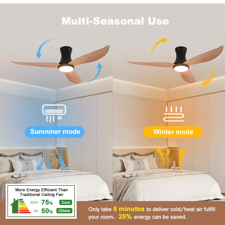 DC Motor LED Ceiling Fan with Remote Control and Low Profile Design 3 ABS Plastic Blades