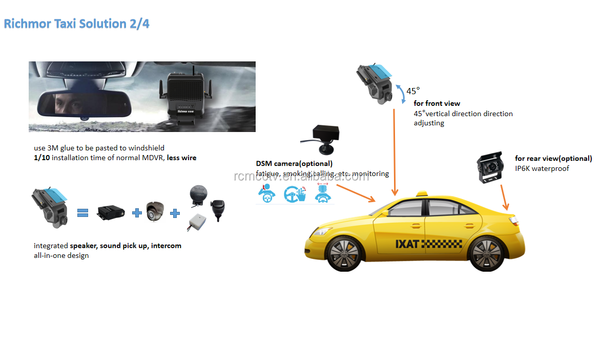 1080p/720p Dual SD Storage Richmor Dashcam with 4G WIFI GPS MDVR ADAS DSM Blackbox