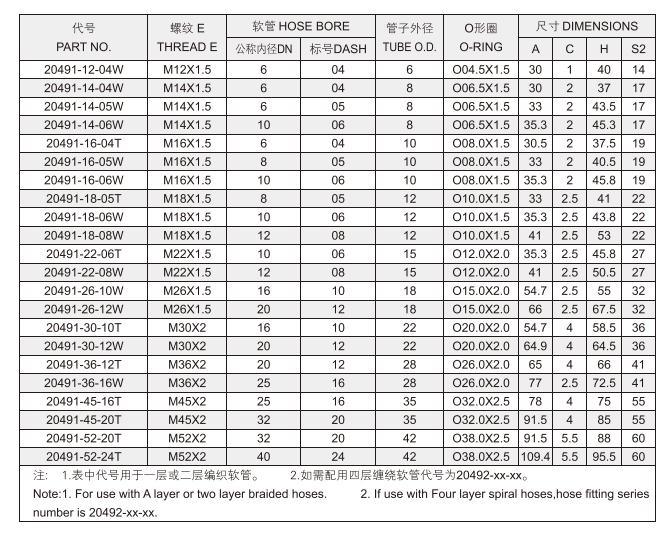 20491 Series 90 Degree Metric Female 24 Degree Cone O-Ring L. T. Hydraulic Hose Fittings