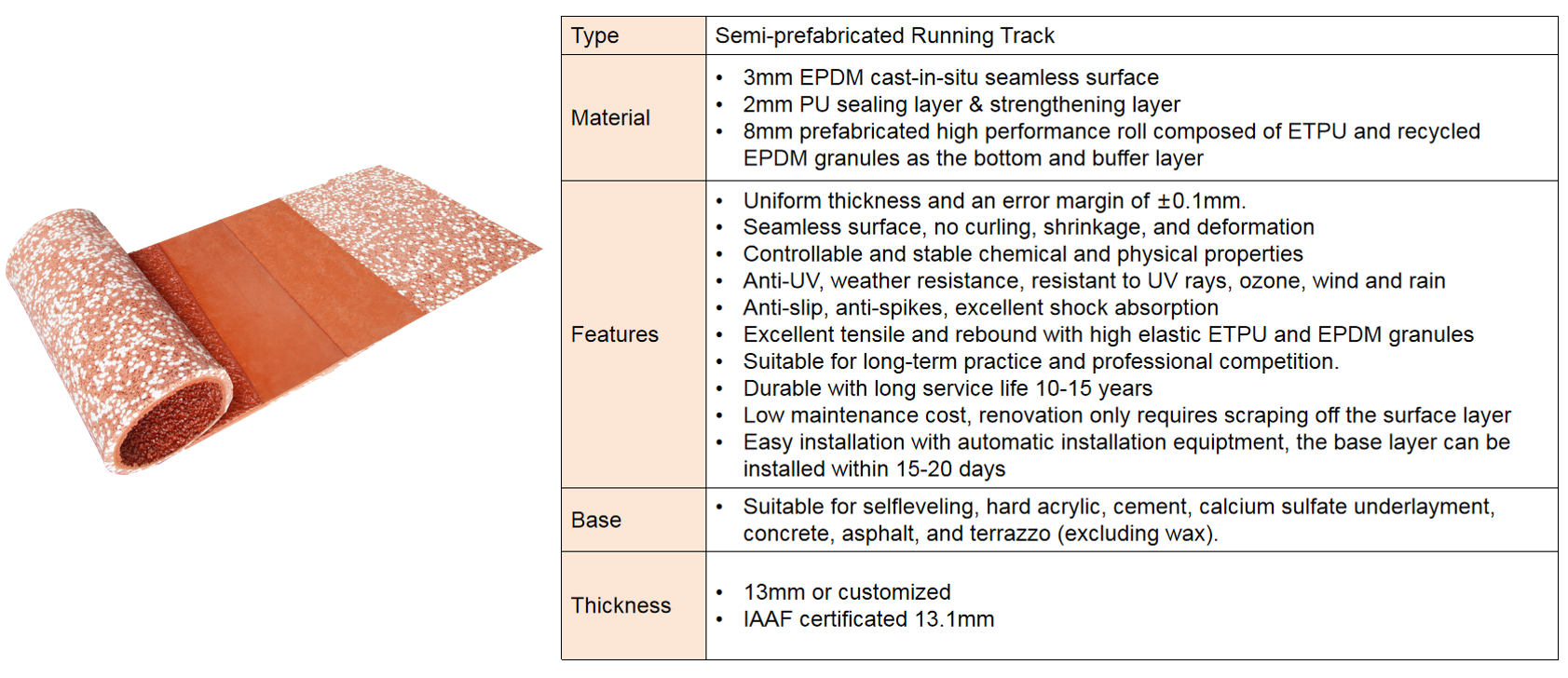 Iaaf Approved Standard Athletic Rubber Running Track & Courts Synthetic Runways For Sports Fields With Different Systems
