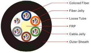 China 12 24 48 Core GYFTY Non-armored Duct Fiber Optic Cable wholesale