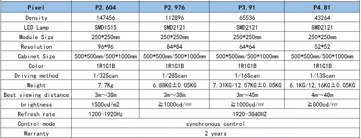 P2.6 P2.9 P3.91 Full Color Outdoor LED Video Wall Display 1920Hz 3840Hz