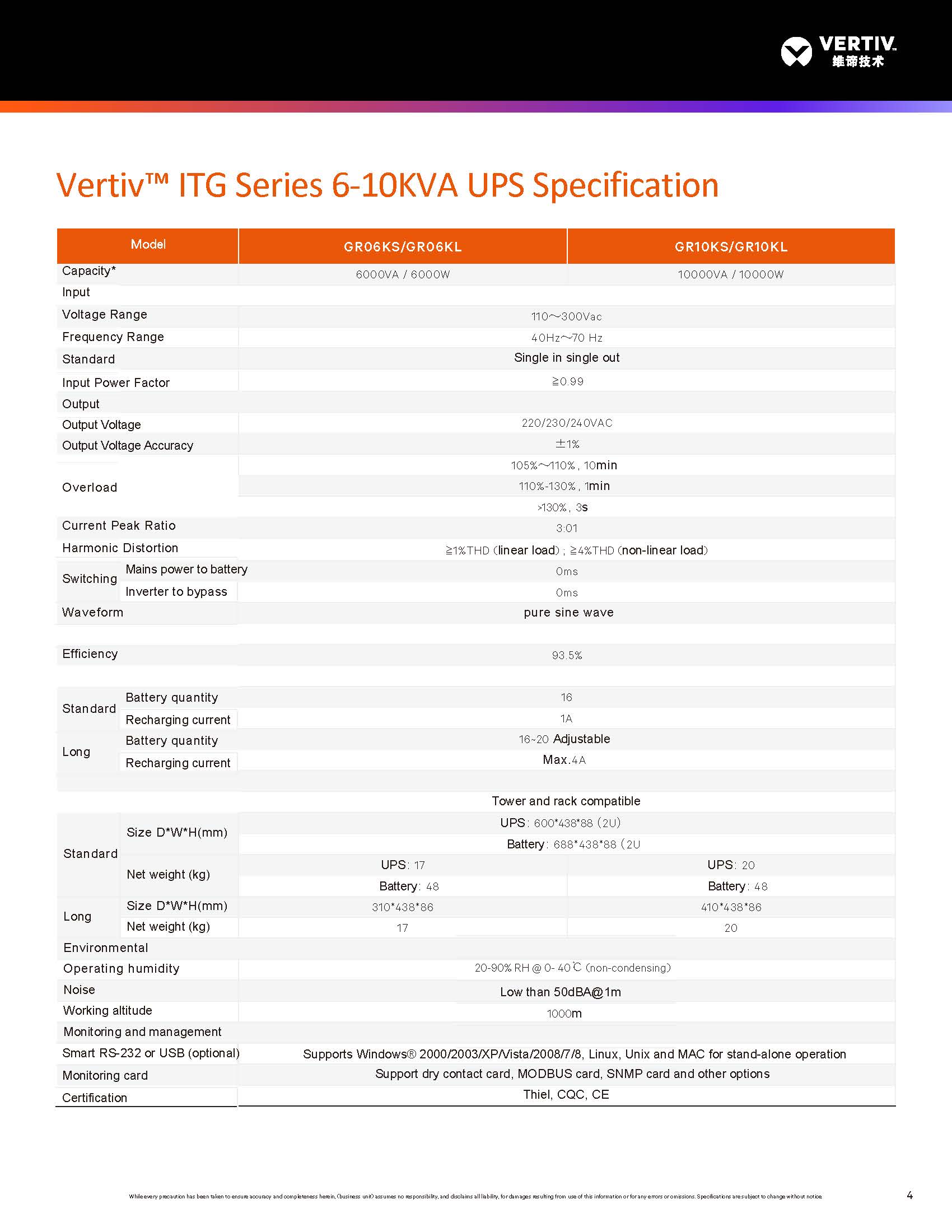 Single Phase 1KVA-10KVA 220V Pure Sine Wave Online UPS ITG Series Vertiv ITG Liebert