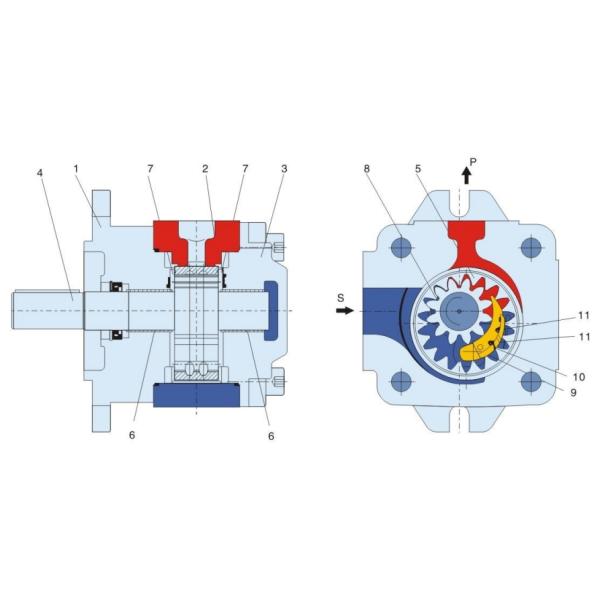 HG0 HG1 HG2 HG Series Internal Single Gear Pump High Pressure Gear Pump