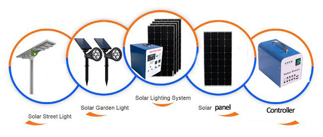 Pure Sine Wave Off gird 200w Solar Power System Monocrystalline Silicon OEM ODM