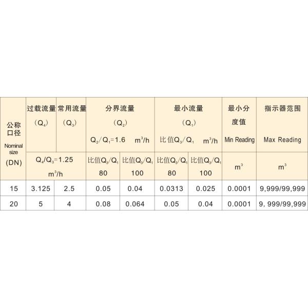 Single Jet Dry Type Cold Water Meter (LXSG-8D-25D) for Direct Drinking Water