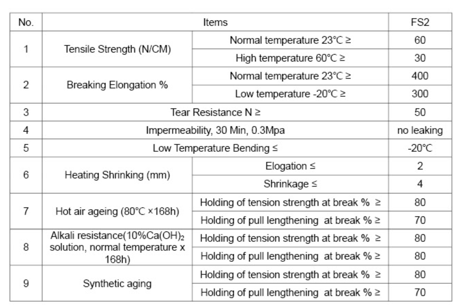 1.15m Width Polyethylene Polypropylene Compound Waterproofing Underlayment Material