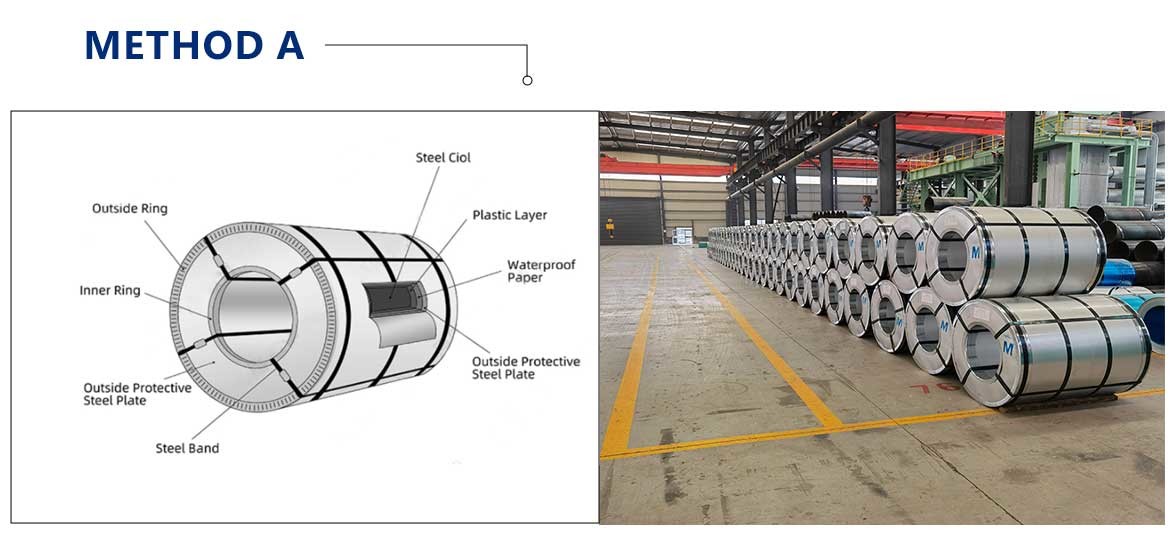Hot Dipped Galvanized Steel Strip Coil DX51D