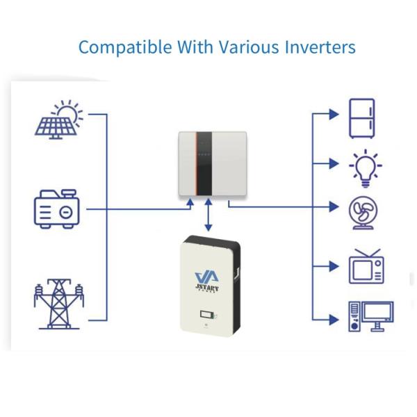 48 Volt 100Ah Lifepo4 Home Battery High Capacity Stable Output Energy Efficient