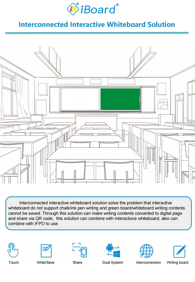 Intelligent Interconnected Blackboard whiteboard for Dual Board Interactive Teaching Solution