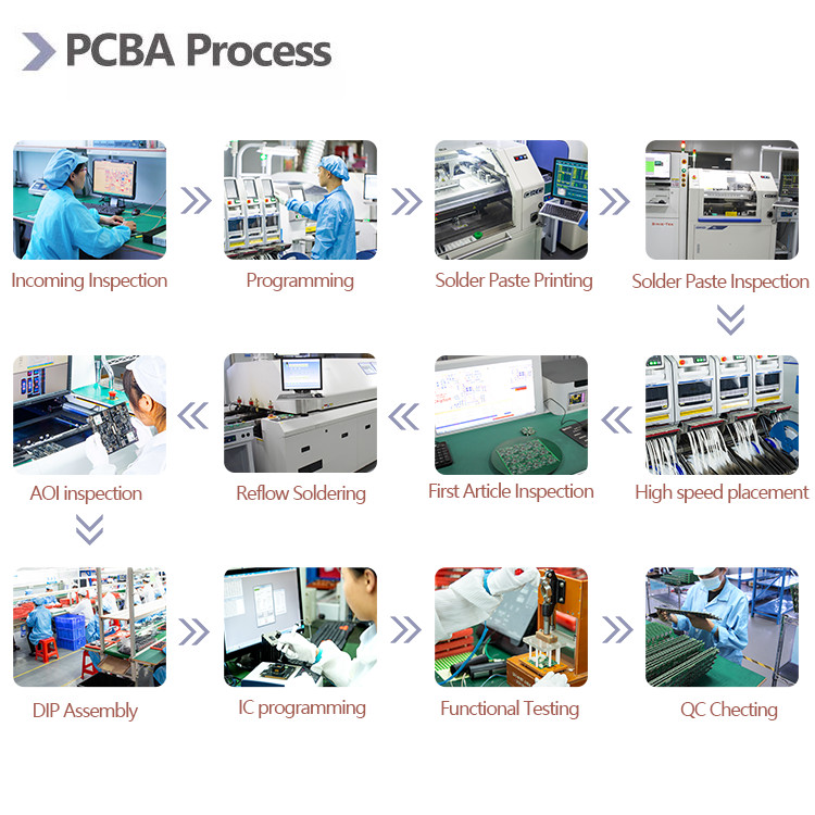 One-Stop Customization 100% Testing Flex Multi Layer Rigid-Flex Pcb SMT Manufacturer