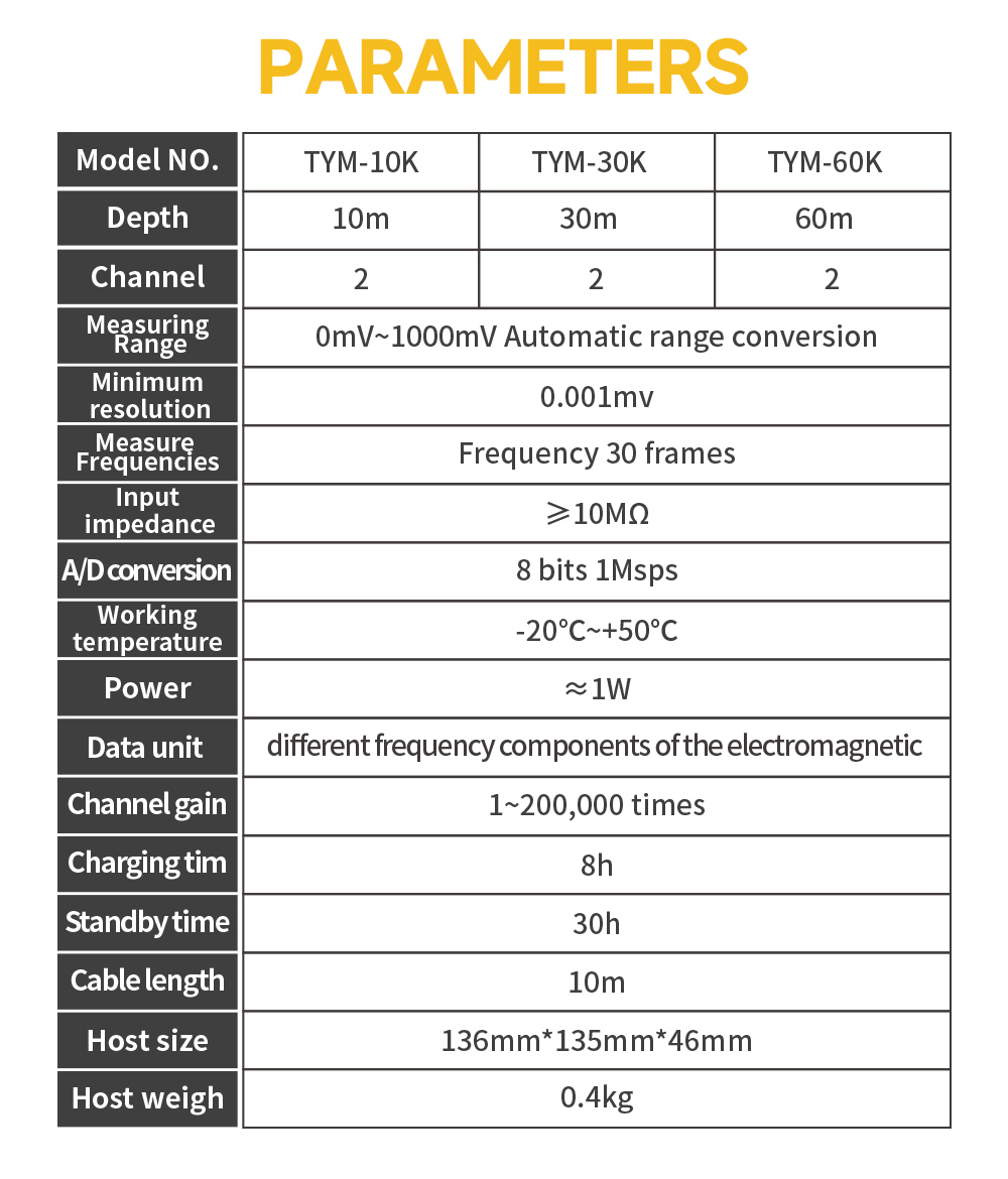 TYM K Series 60m Cavity Underground Karst Mobile Cave Detector Geological Exploration Device