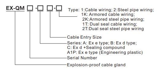 IP66 Cable Gland Explosion Proof ATEX Flame Proof Cable Glands