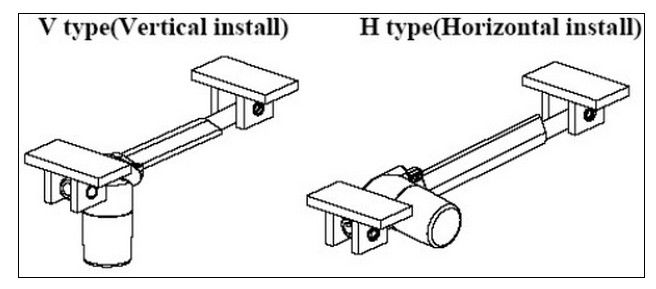 Electrical linear actuator for Hospital bed and home bed, 24volt linear actuators with controller system