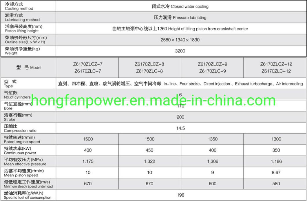 Zichai 6250 Series Marine Engine Accessories 6210 Supercharger Oil Filter Jx0710c2
