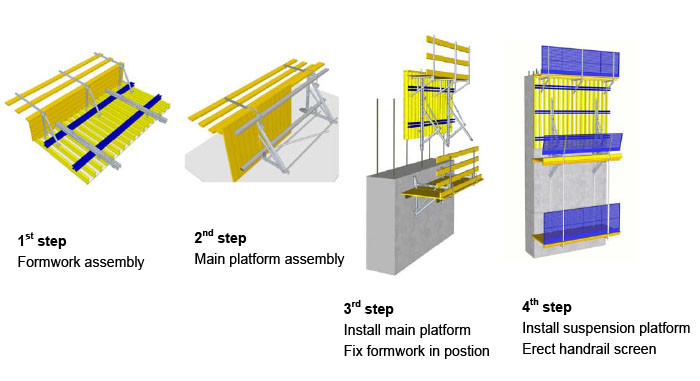 Lightweight Safety Modular Climbing Formwork System F16 For LNG Tank
