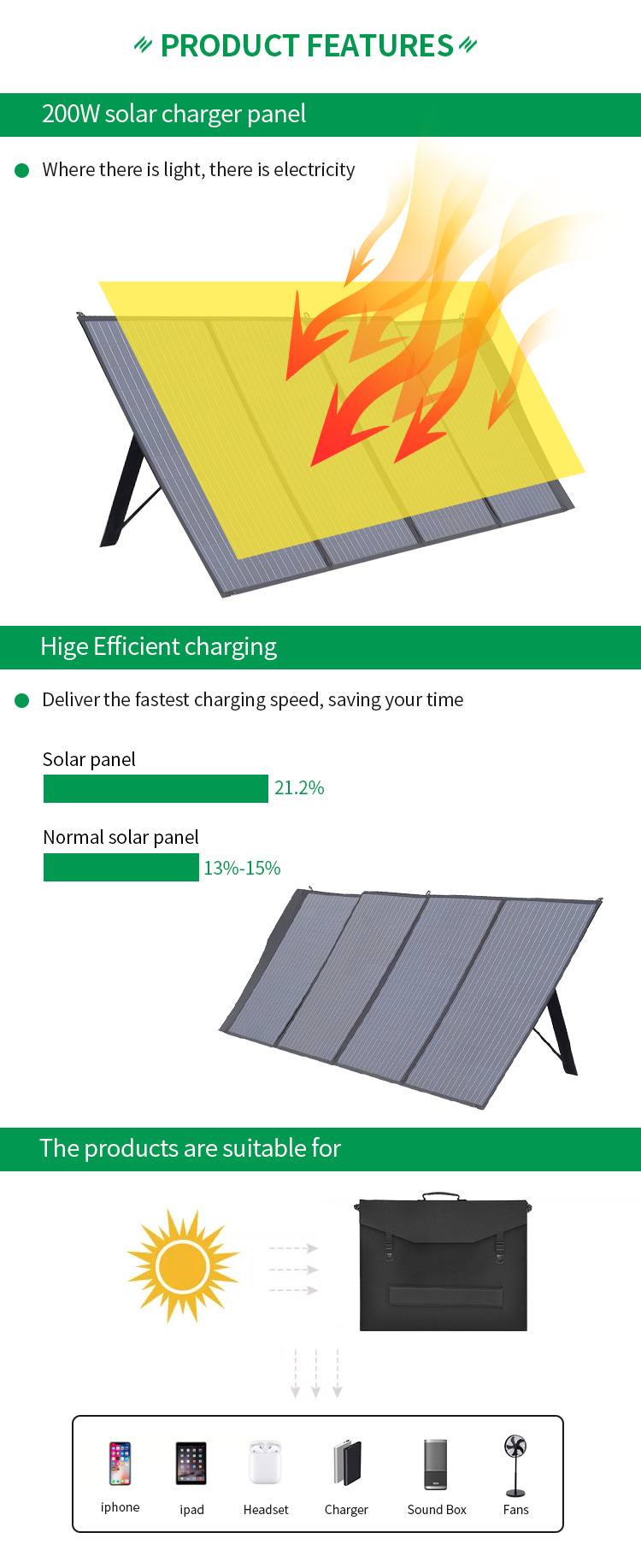 Portable Folding Mono Solar Charger 200W Foldable With 2 USB Outputs For 18v Power Station