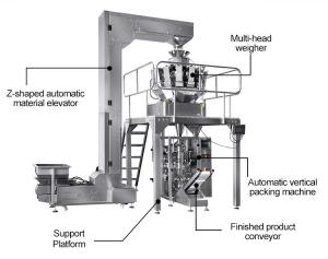 China 720mm Nitrogen Filling Packing Machine 5bags/min 300g Snack wholesale