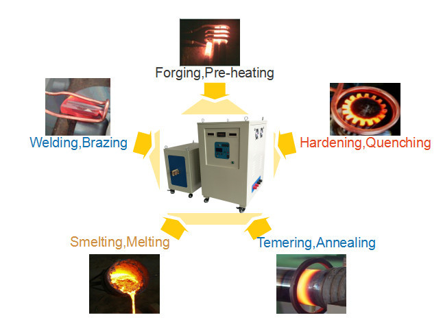 Hot Fit Super Audio Frequency Induction Heating Equipment by auto FCC CE