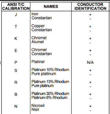 Shock Resistant 1500°C Thermocouple RTD With NSIC Protection Tube