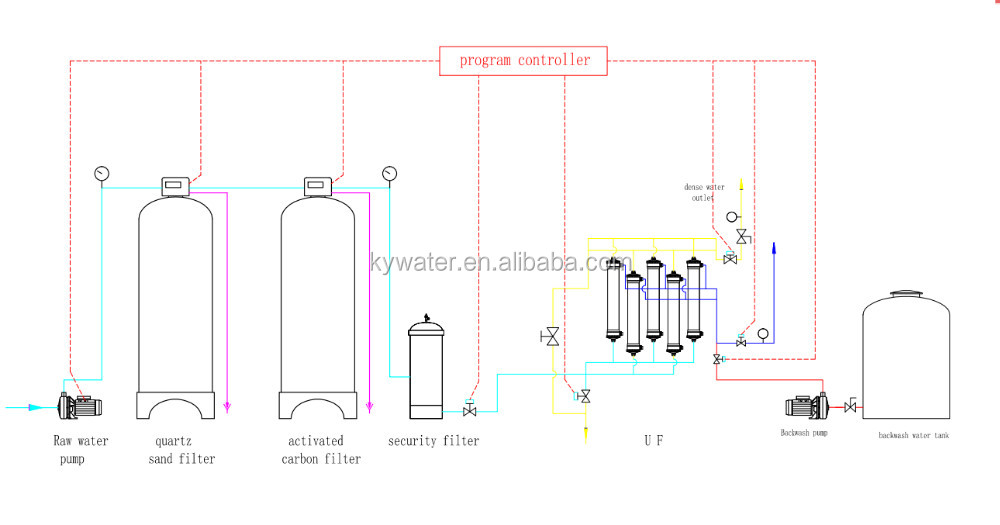 2000LPH UF Water Purifier System Ultra Filtration Membrane Water Filter Machine