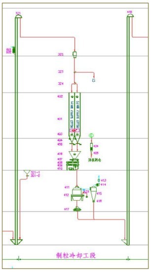 10T/H 15T/H High Capacity Poultry Feed Production Line / Poultry Feed Plant /Poultry Processing Equipment Turnkey Solution