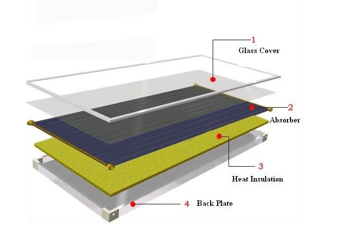 Black Cell Color PV Solar Panels High Transmissions Low Iron Tempered Glass Front Sheet