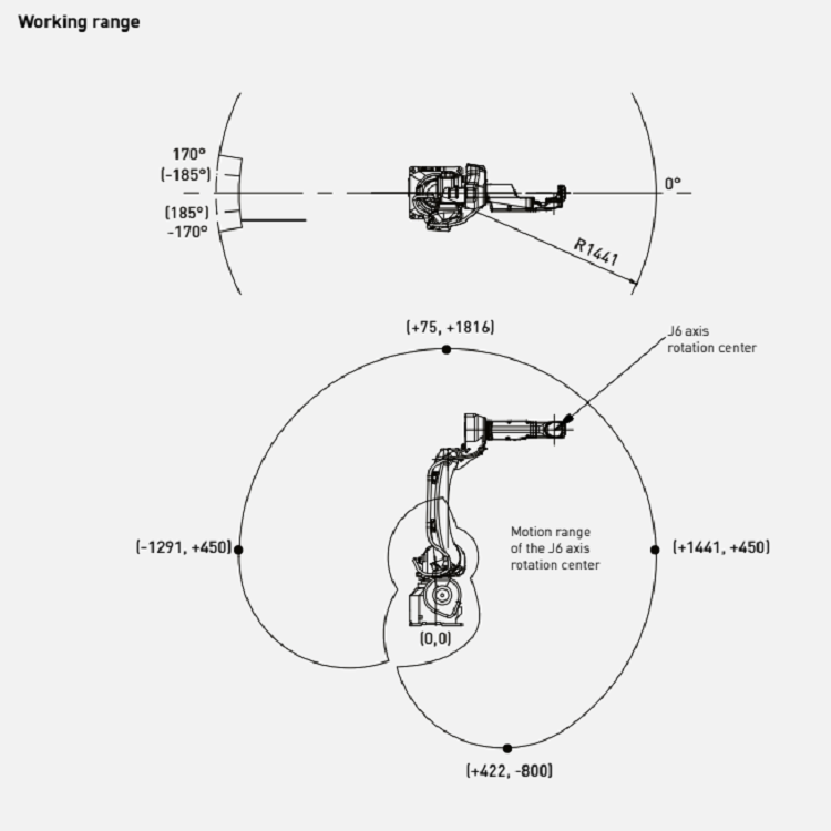 M-10iD/12 6 Axis Industrial Fanuc Robot Arm Garment Shops