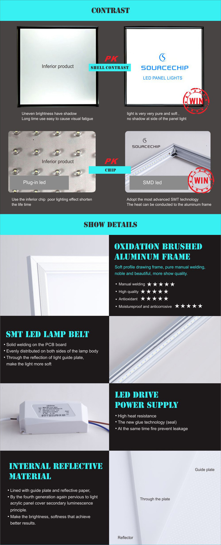 LED panel 1200x600 80w high power LED panel light