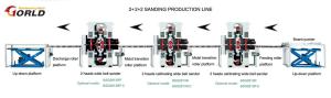 China 2+2+2 Double-Side Sanding Production Line wholesale