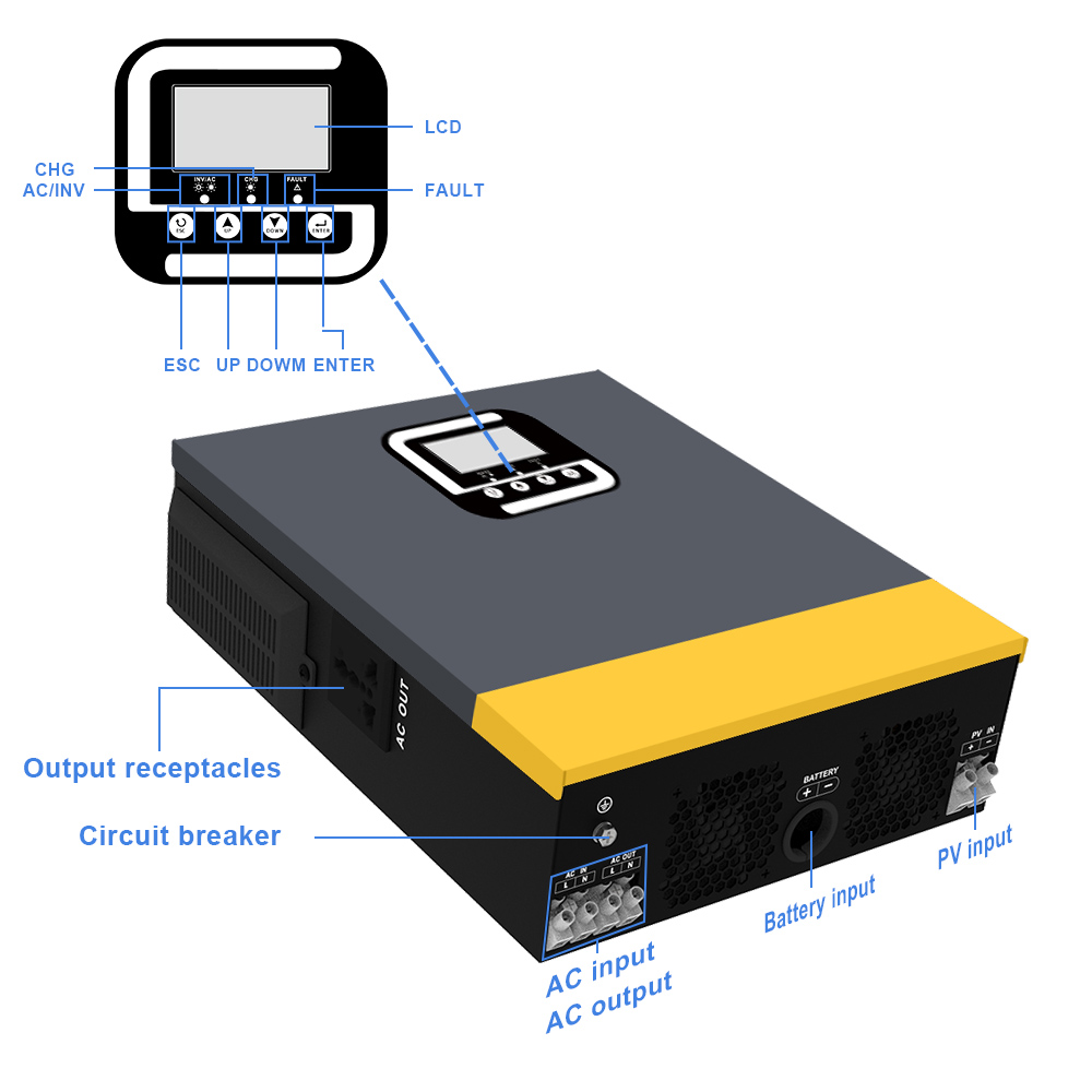 Overload Protection 1.5KVA 1500W Solar Inverter Inbuilt 40A MPPT Charge Controller