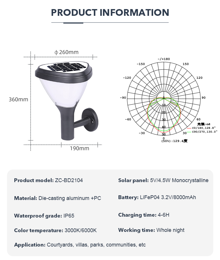 4.5W 5V LED Wall Mounted Solar Light IP65 Waterproof For Outdoor