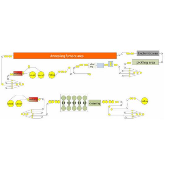 Din 174 Polished Stainless Steel Flat Bar 3mm 5mm Thick 300 Series