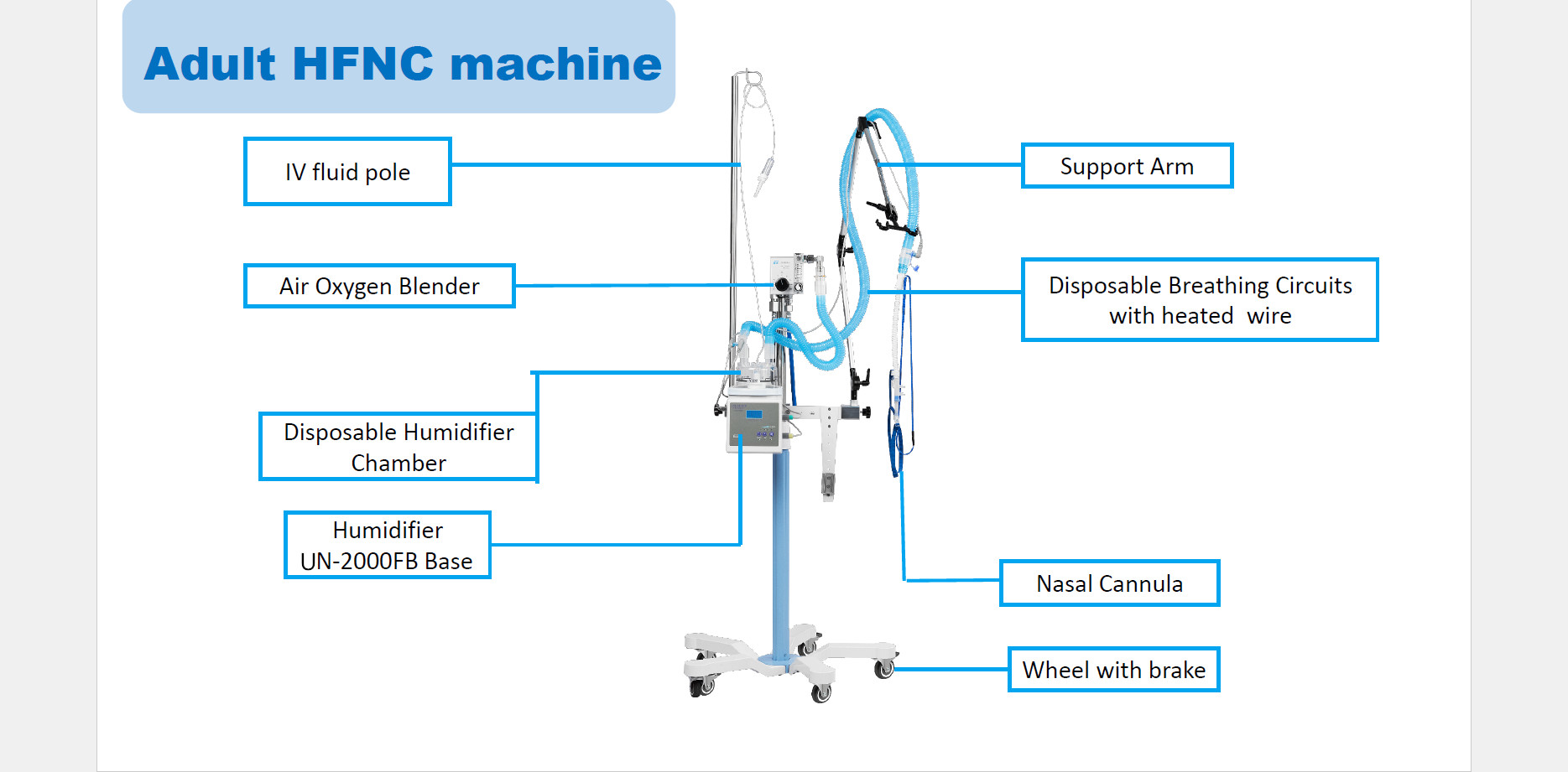 ICU RICU HHHF HFNC Oxygen Machine High Flow Nasal Cannula Oxygen Therapy