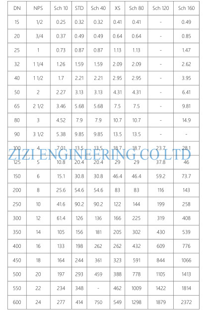 45 Degree Lateral Steel Pipe Tee 14 X 12 " ASTM A420 WPL6 Sand Blasting Surface