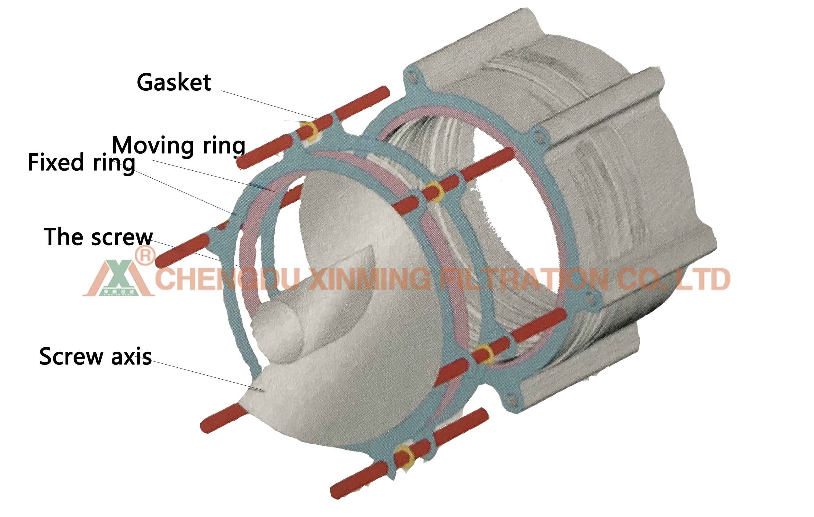 Automatic Fold Screw Sludge Dewatering Press , Sludge Press Machine 1900kg N.W.