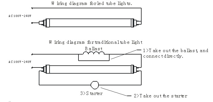 classic T8 LED Tube | G-T8 I series
