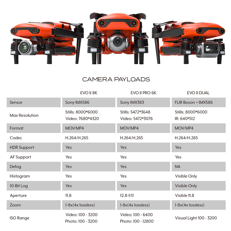 Long Range Surveillance UAV Aerial Mapping Drone 640X512 Thermal HD Penta-Eye Camera 8K HX640TV3