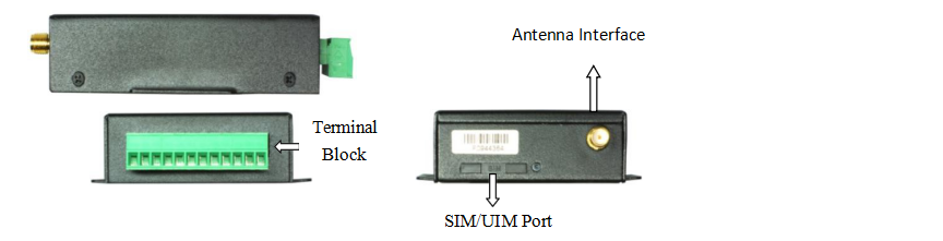 Convert Serial to GPRS 3G GSM Modem The Perfect Solution for PLC AMR Data Collection