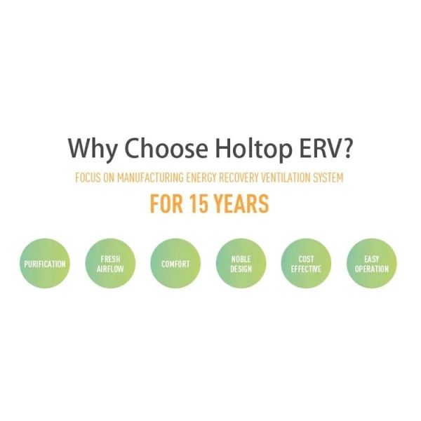 Hot Sale Commercial Suspended Energy Recovery Ventilation (ERVs 4000~6000 m3/h )