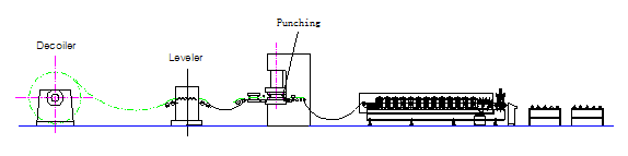 Storage Tank stiffener Machine ​